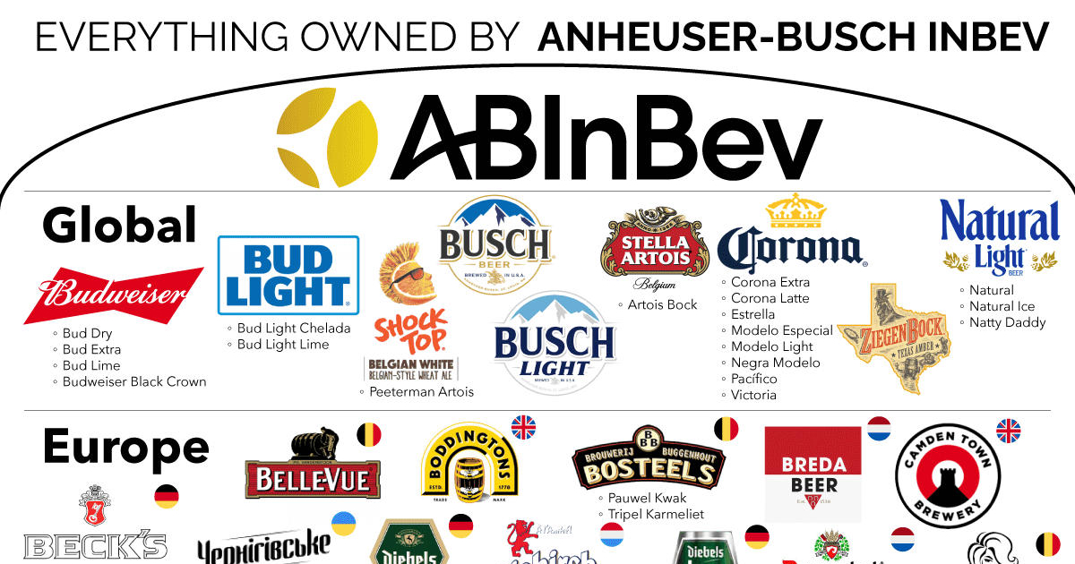 Anheuser-Busch InBev (NYSE:BUD) Q1 2026 Earnings Preview: Revenue and EPS Expectations