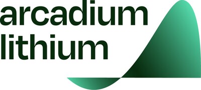Arcadium Lithium plc (NYSE:LTM) Stock Analysis: Navigating Market Volatility and Growth Potential